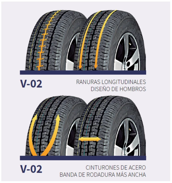 Ovation-V02 Neumatico 195/75R16 Neumatico 205/70R15 Neumatico 205/75R16 Neumatico 225/75R16