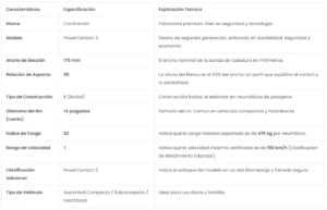 Neumático 175/65R14 82T POWERCONTACT 2 CONTINENTAL 5 1756514power2 - CentralTire