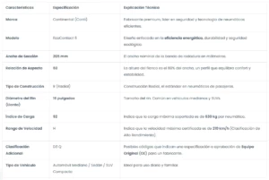 Neumático 205/60R16 92H ECOCONTACT 6 Q CONTINENTAL 5 2056016eco6 - CentralTire