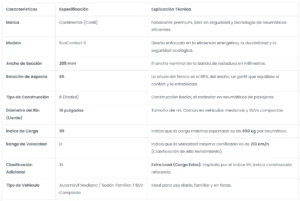 Neumático 205/65R16 95H ECOCONTACT 6 CONTINENTAL 5 2056516ecocontact6 - CentralTire